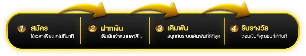 slotup77-ขั้นตอนการสมัคร